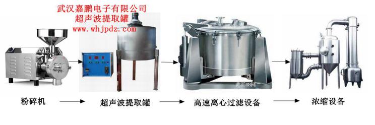 超声波提取设备及通用工艺