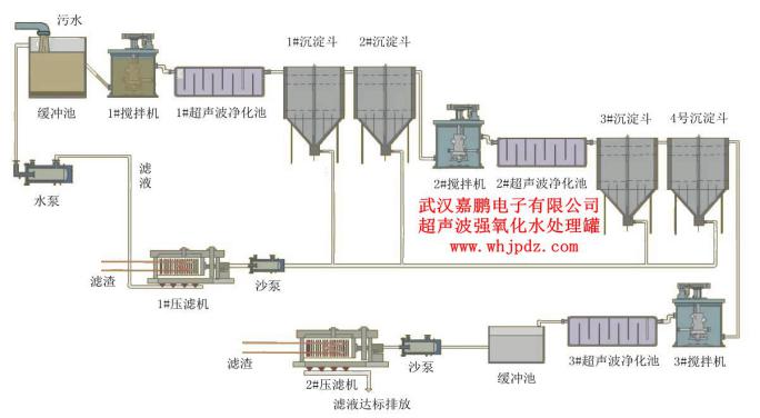 超声波污水处理设备及通用工艺
