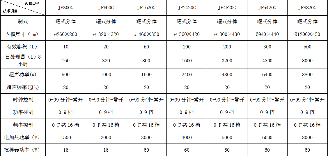 嘉鹏系列超声波设备价目表